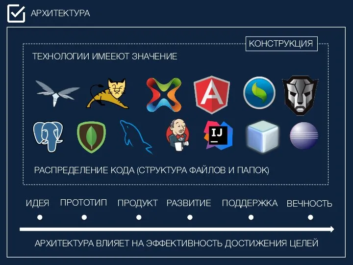 АРХИТЕКТУРА ИДЕЯ ПРОТОТИП ПРОДУКТ РАЗВИТИЕ КОНСТРУКЦИЯ ВЕЧНОСТЬ ПОДДЕРЖКА ТЕХНОЛОГИИ ИМЕЕЮТ ЗНАЧЕНИЕ