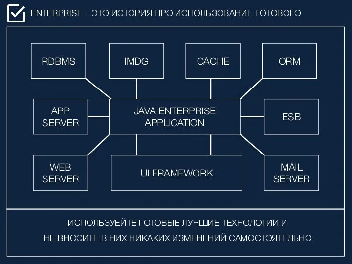 ENTERPRISE – ЭТО ИСТОРИЯ ПРО ИСПОЛЬЗОВАНИЕ ГОТОВОГО RDBMS IMDG CACHE ORM