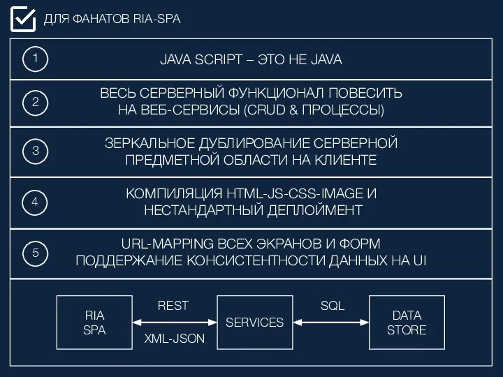 JAVA SCRIPT – ЭТО НЕ JAVA ВЕСЬ СЕРВЕРНЫЙ ФУНКЦИОНАЛ ПОВЕСИТЬ НА