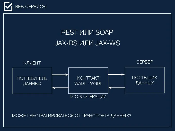 ВЕБ-СЕРВИСЫ REST ИЛИ SOAP JAX-RS ИЛИ JAX-WS МОЖЕТ АБСТРАГИРОВАТЬСЯ ОТ ТРАНСПОРТА