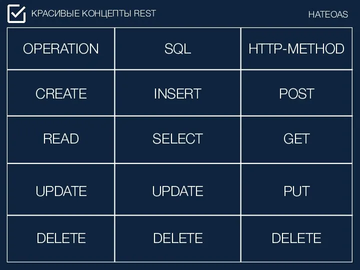 КРАСИВЫЕ КОНЦЕПТЫ REST CREATE READ UPDATE DELETE INSERT SELECT UPDATE DELETE