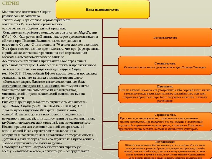 СИРИЯ Монашеское движение в Сирии развивалось параллельно египетскому. Характерной чертой сирийского