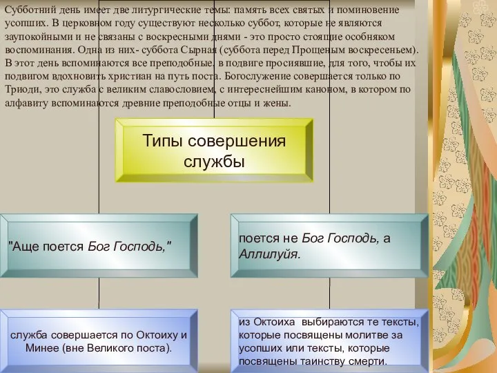 Субботний день имеет две литургические темы: память всех святых и поминовение