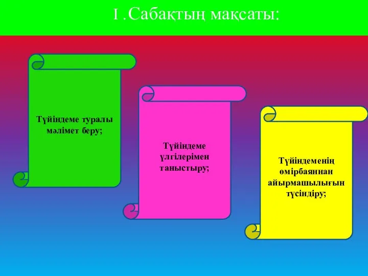 І . Сабақтың мақсаты: Түйіндеме туралы мәлімет беру; Түйіндеме үлгілерімен таныстыру; Түйіндеменің өмірбаяннан айырмашылығын түсіндіру;