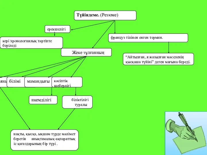 Түйіндеме. (Резюме) француз тілінен енген термин. “Айтылған, я жазылған мәселенің қысқаша