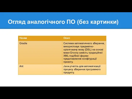 Огляд аналогічного ПО (без картинки) Назва ПЗ Переваги Недоліки