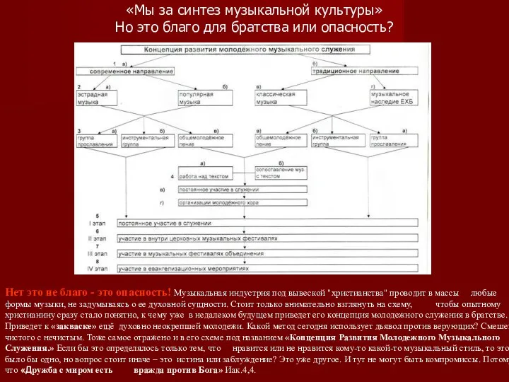 «Мы за синтез музыкальной культуры» Но это благо для братства или