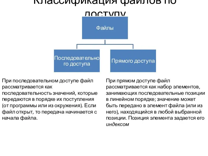 Классификация файлов по доступу При последовательном доступе файл рассматривается как последовательность