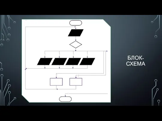 БЛОК-СХЕМА