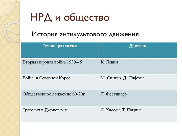 История антикультового движения НРД и общество