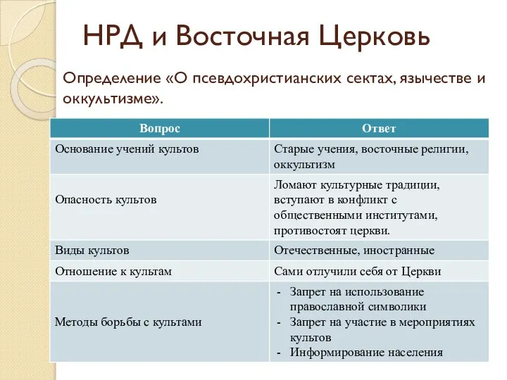 НРД и Восточная Церковь Определение «О псевдохристианских сектах, язычестве и оккультизме».