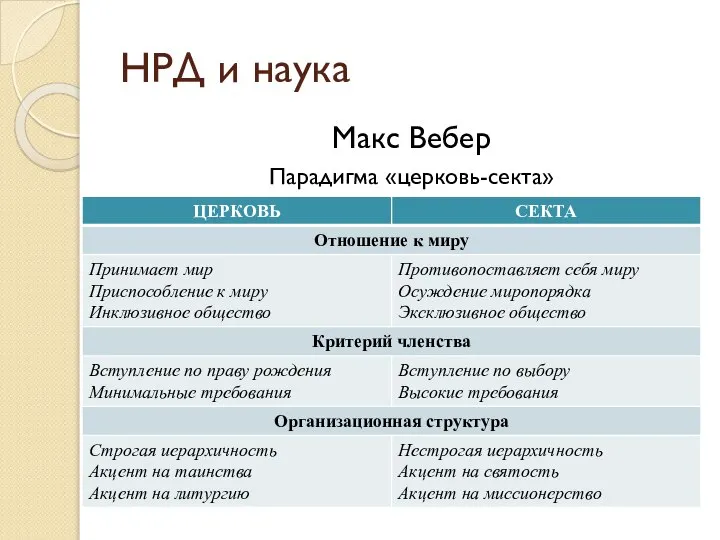 Макс Вебер Парадигма «церковь-секта» НРД и наука