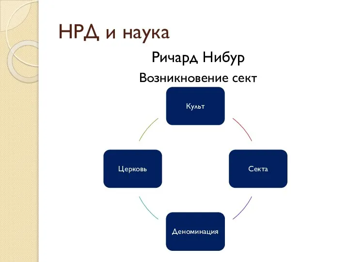 Ричард Нибур Возникновение сект НРД и наука