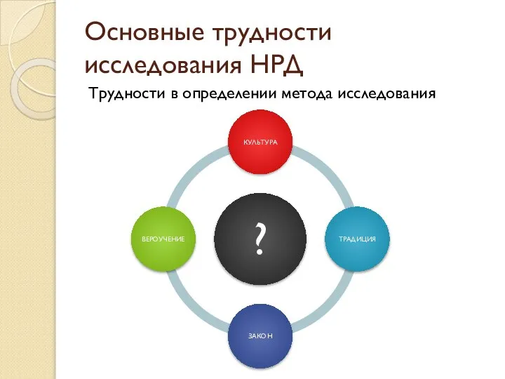 Трудности в определении метода исследования Основные трудности исследования НРД