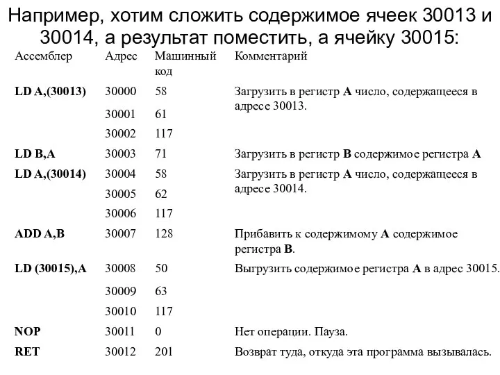 Например, хотим сложить содержимое ячеек 30013 и 30014, а результат поместить, а ячейку 30015: