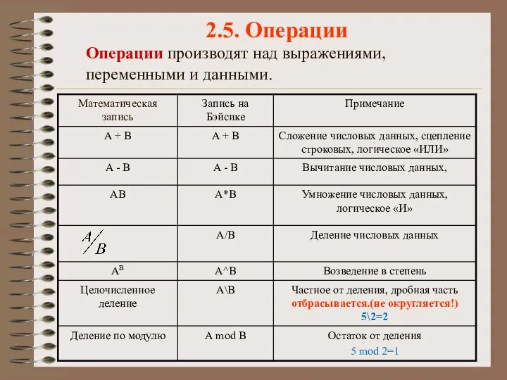 2.5. Операции Операции производят над выражениями, переменными и данными.