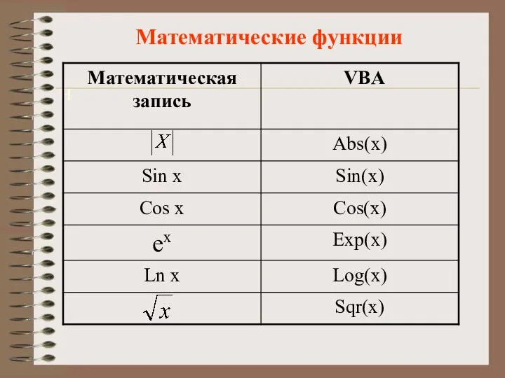 Математические функции н