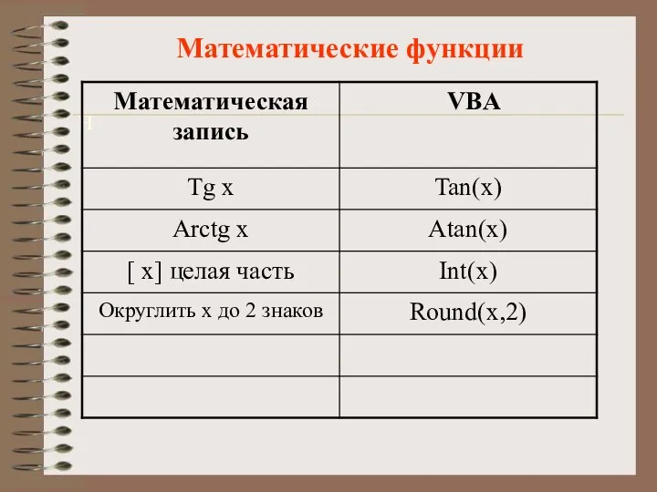 Математические функции н