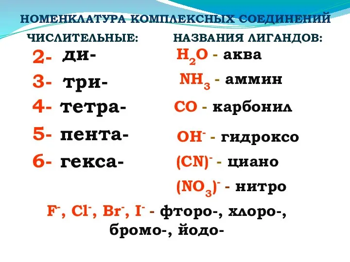 НОМЕНКЛАТУРА КОМПЛЕКСНЫХ СОЕДИНЕНИЙ 2- 4- 3- 5- 6- ди- три- тетра-