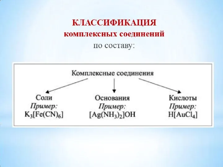 2. По принадлежности к определённому классу соединений комплексные диамминсеребро(I) гидрооксид кислоты