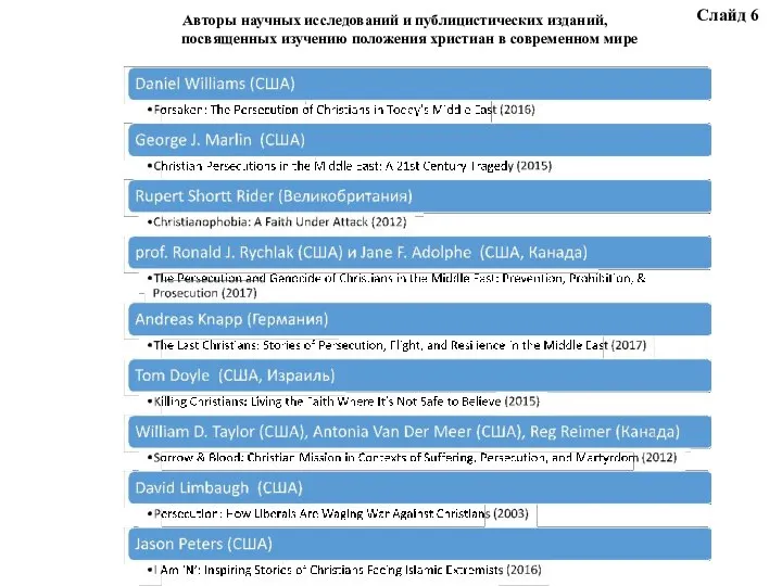 Авторы научных исследований и публицистических изданий, посвященных изучению положения христиан в современном мире Слайд 6