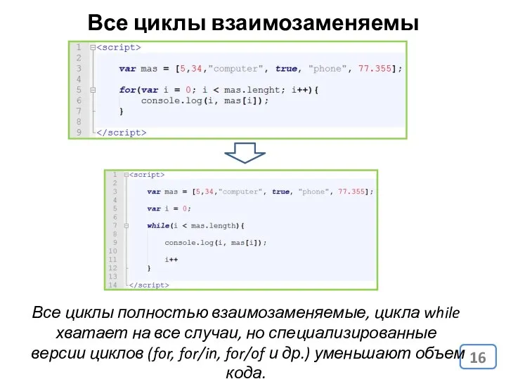 Все циклы взаимозаменяемы Все циклы полностью взаимозаменяемые, цикла while хватает на