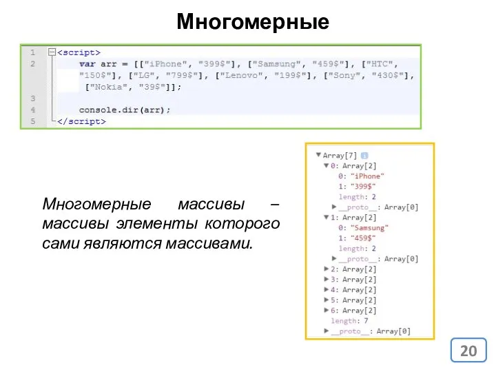 Многомерные массивы Многомерные массивы – массивы элементы которого сами являются массивами.