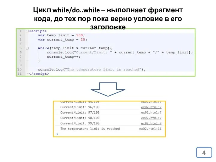 Цикл while/do..while – выполняет фрагмент кода, до тех пор пока верно условие в его заголовке