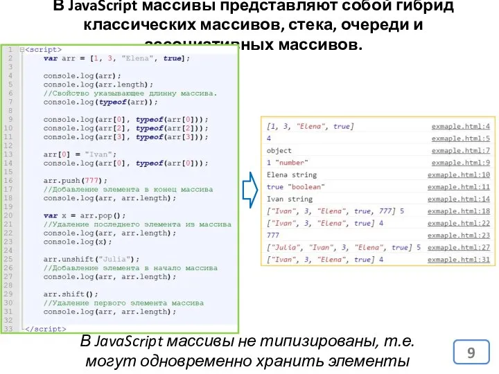 В JavaScript массивы представляют собой гибрид классических массивов, стека, очереди и