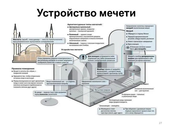 Устройство мечети