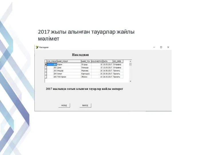 2017 жылы алынған тауарлар жайлы мәлімет