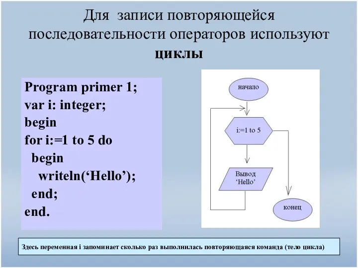 Для записи повторяющейся последовательности операторов используют циклы Program primer 1; var