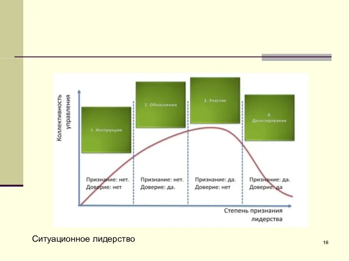 Ситуационное лидерство