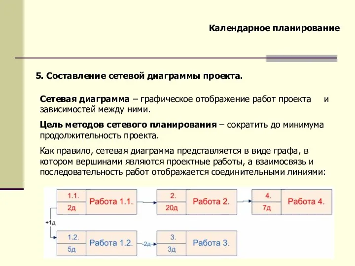 5. Составление сетевой диаграммы проекта. Календарное планирование Сетевая диаграмма – графическое