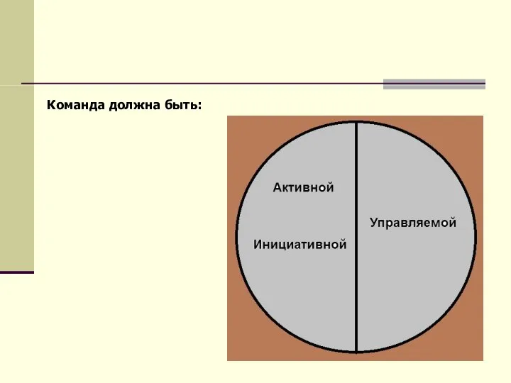 Команда должна быть: