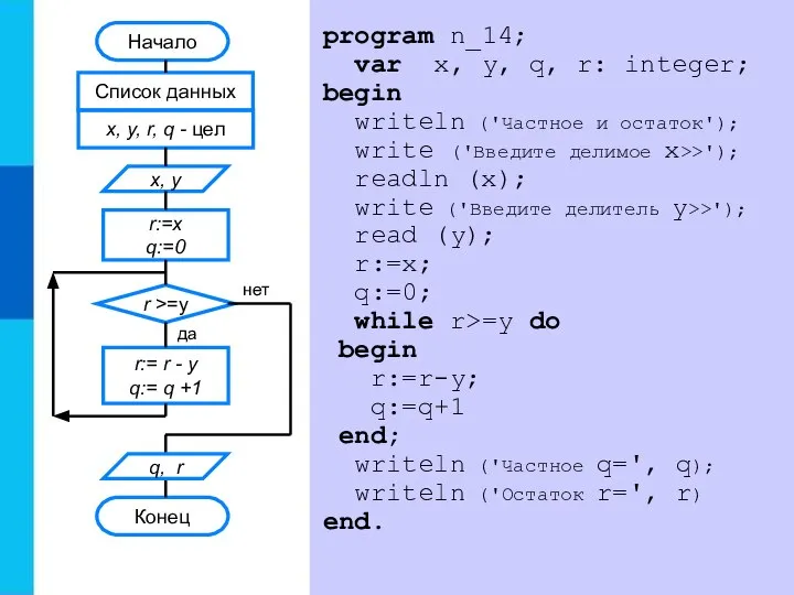 program n_14; var x, y, q, r: integer; begin writeln ('Частное