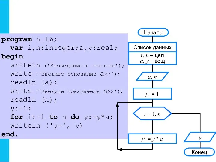 program n_16; var i,n:integer;a,y:real; begin writeln ('Возведение в степень'); write ('Введите