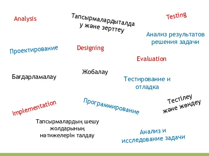 Analysis Анализ и исследование задачи Тапсырмалардыталдау және зерттеу Designing Проектирование Жобалау