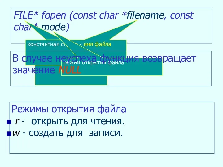 FILE* fopen (const char *filename, const char* mode) возвращает указатель на