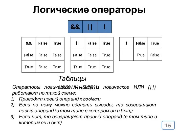 Логические операторы Таблицы истинности Операторы логическое И (&&) и логическое ИЛИ