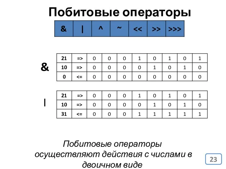 Побитовые операторы Побитовые операторы осуществляют действия с числами в двоичном виде & |