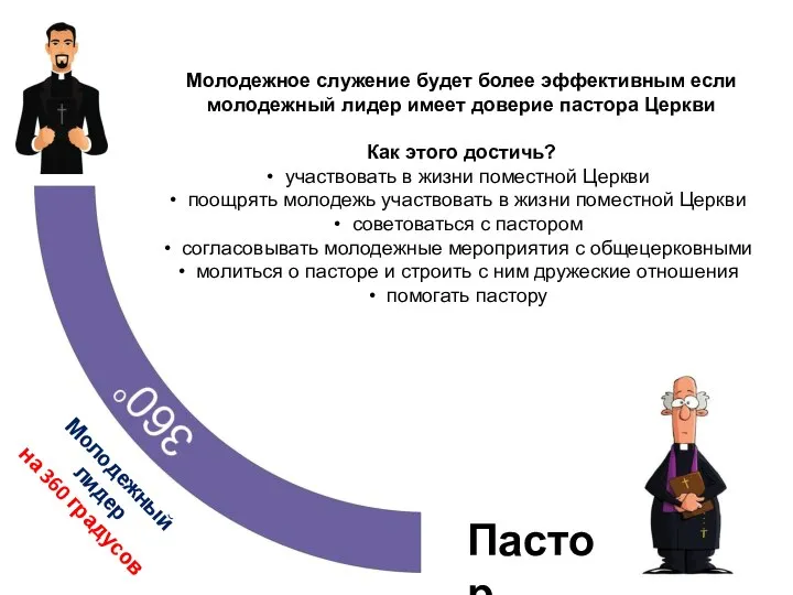 Пастор Молодежный лидер на 360 градусов Молодежное служение будет более эффективным