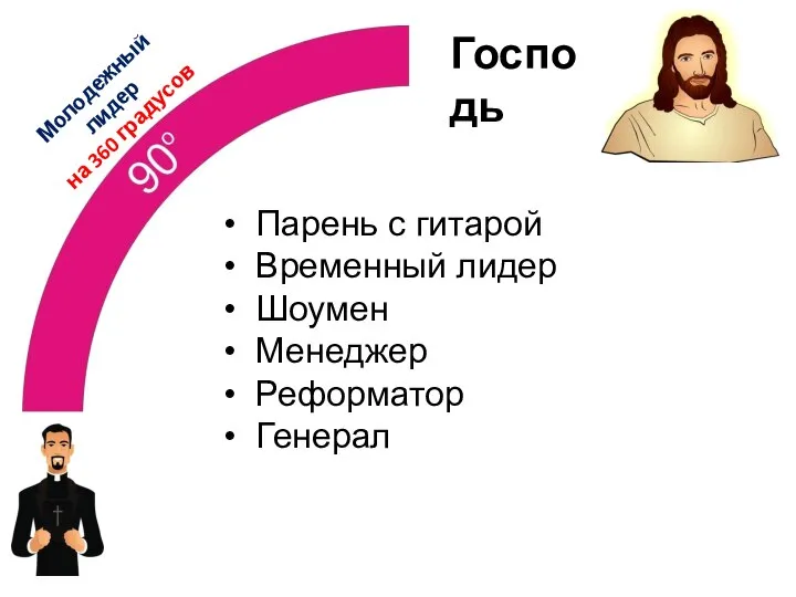 Господь Молодежный лидер на 360 градусов Парень с гитарой Временный лидер Шоумен Менеджер Реформатор Генерал