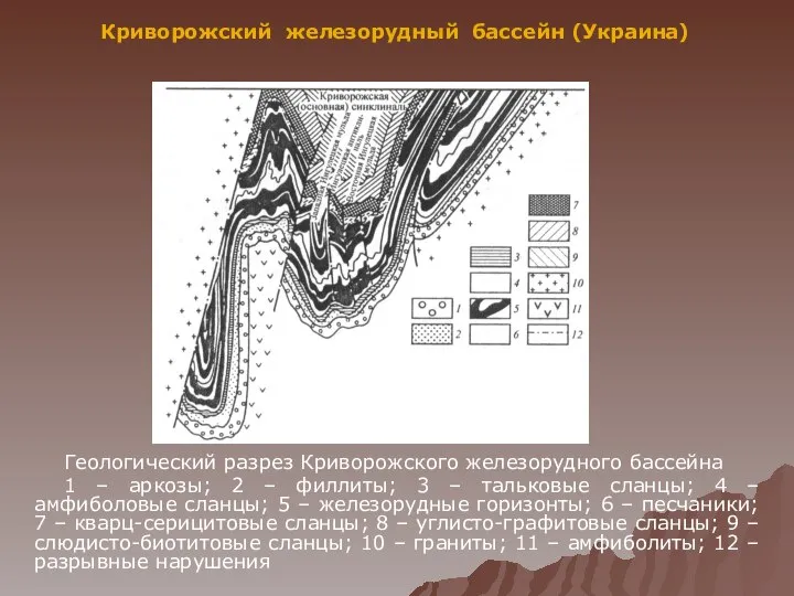 Геологический разрез Криворожского железорудного бассейна 1 – аркозы; 2 – филлиты;