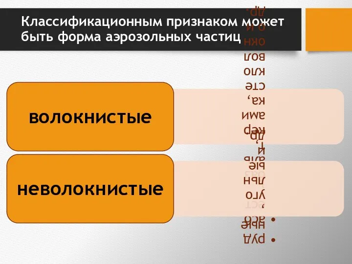 Классификационным признаком может быть форма аэрозольных частиц