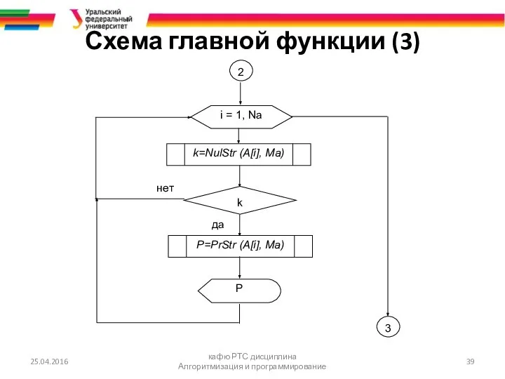 Схема главной функции (3) 25.04.2016 кафю РТС дисциплина Алгоритмизация и программирование