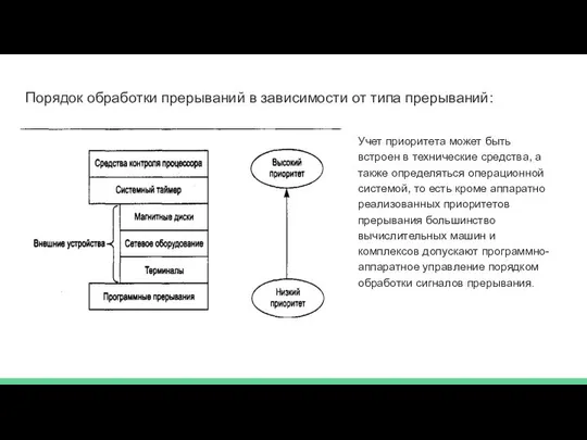 Порядок обработки прерываний в зависимости от типа преры­ваний: Учет приоритета может