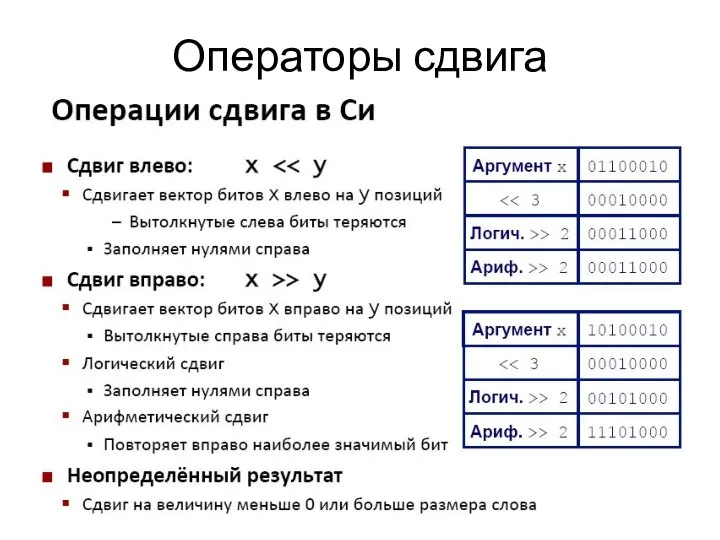 Операторы сдвига