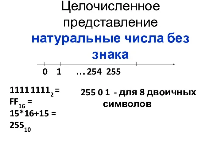 Целочисленное представление натуральные числа без знака 0 1 … 254 255