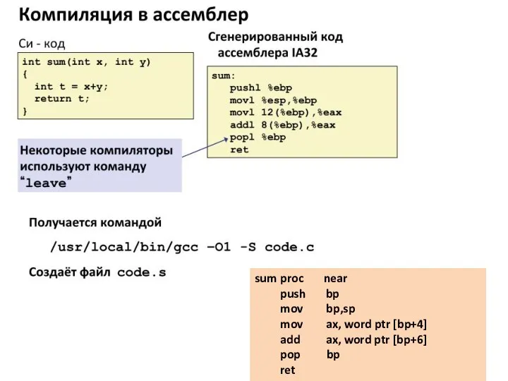 sum proc near push bp mov bp,sp mov ax, word ptr